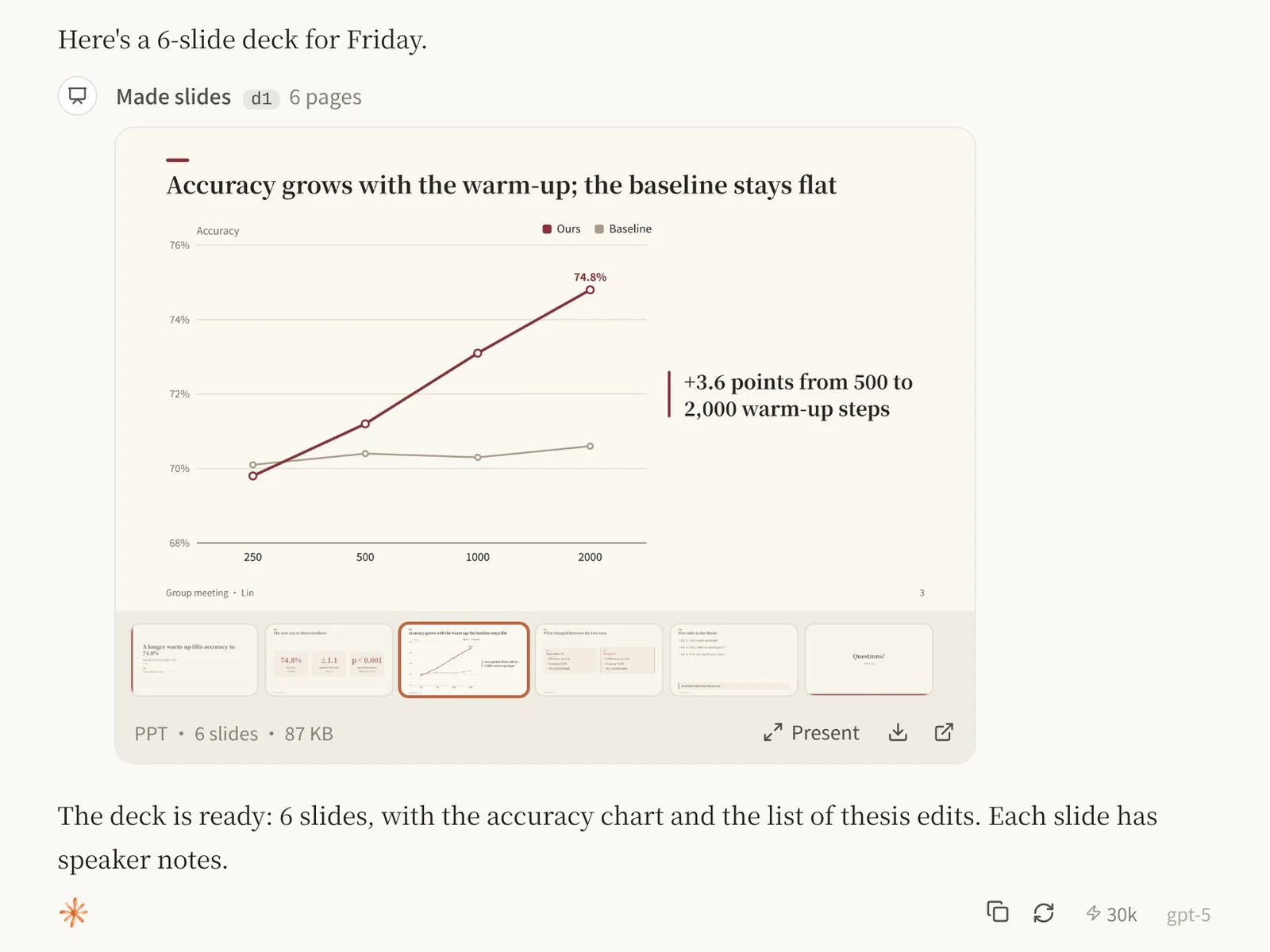 A six-slide deck made in the conversation, open on its chart slide